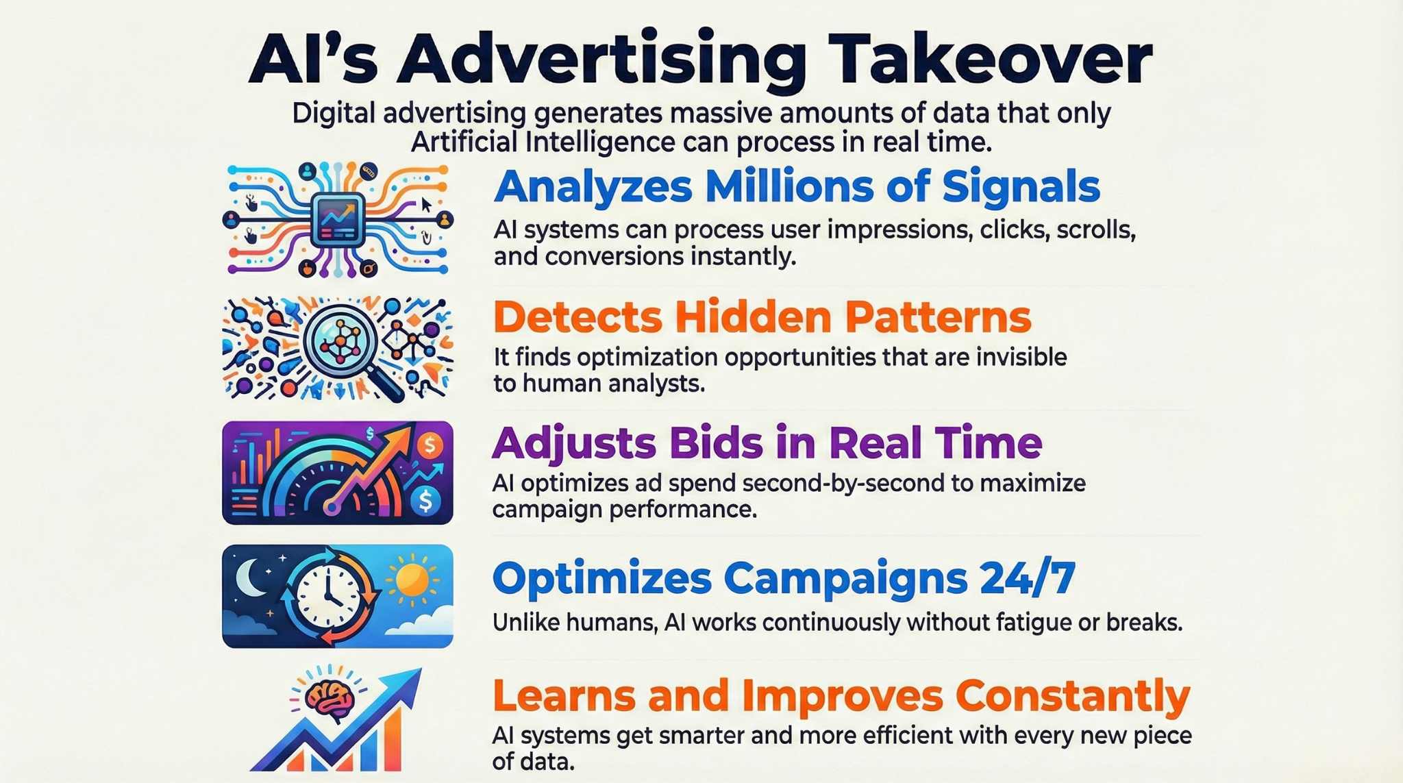 AI Data Processing